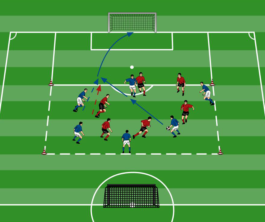 4.8 Schnelles Umschalten auf Angriff Fußballtraining online