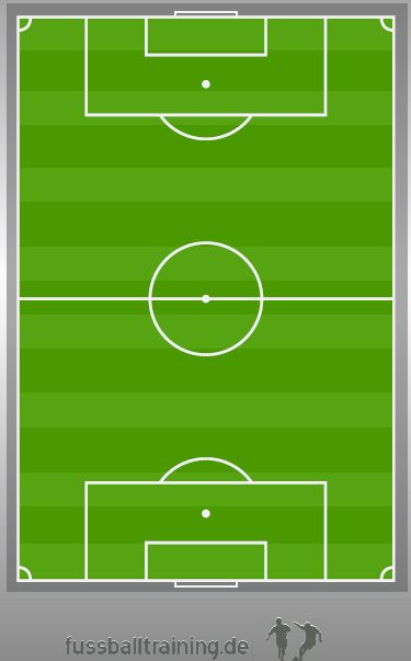 I/De Fussballfeld - Das Fussball Spielfeld Alle Abmessungen Fussballtraining Online