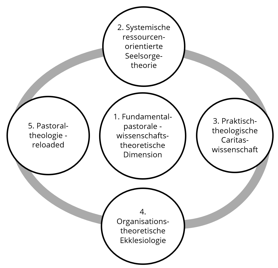Theologie Als Wissenschaft Eine Fundamentaltheologie Aus.