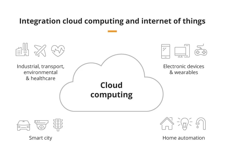 A Brief Guide to Cloud Computing 2024 Future Processing
