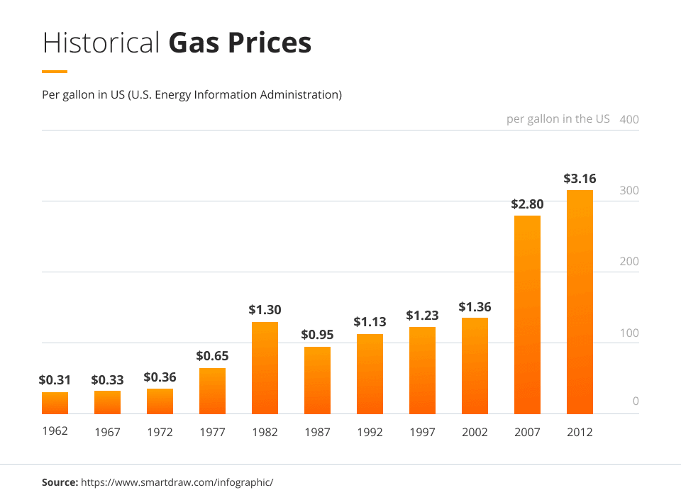 The importance of price prediction Blog Future Processing