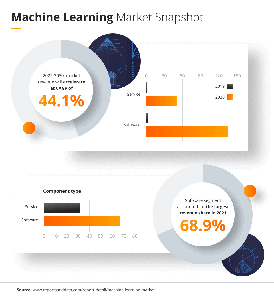 The importance of price prediction Blog Future Processing