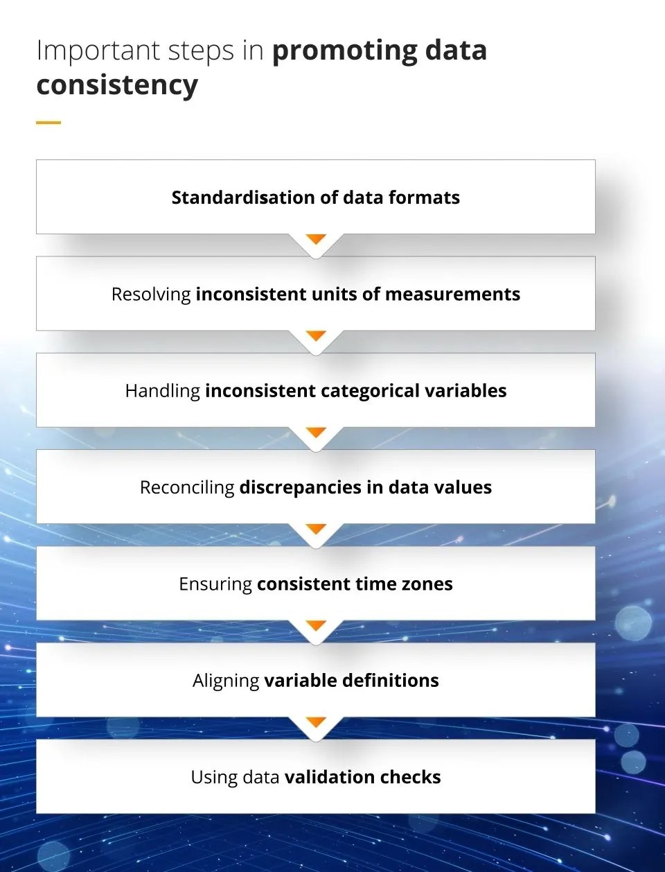 Data preprocessing a comprehensive stepbystep guide