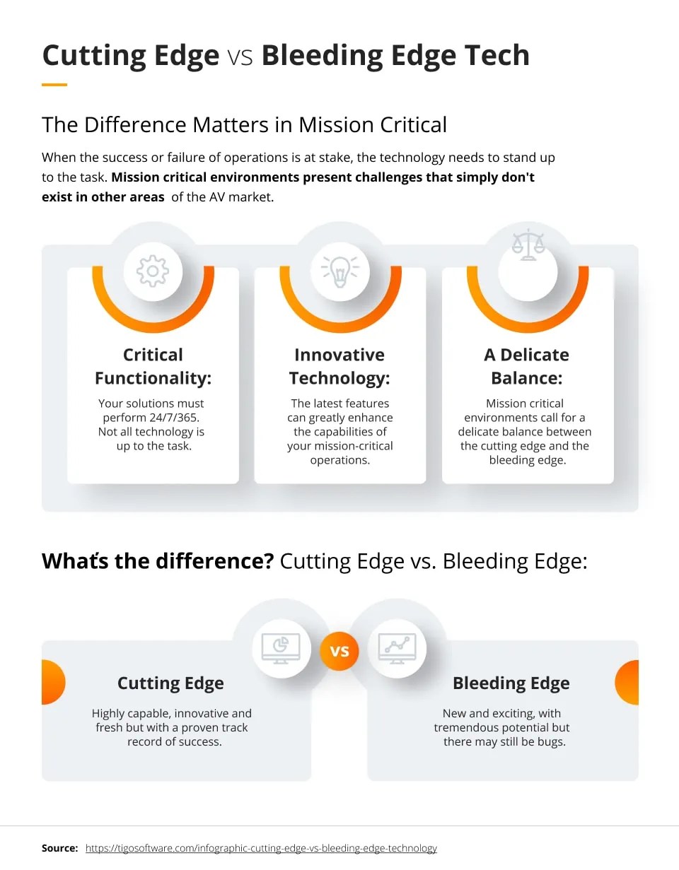 Cuttingedge technology in software development Future Processing