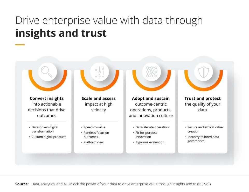 What is data transformation? Stages, benefits and techniques(06)