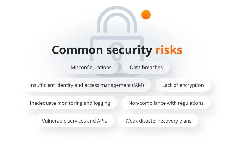 Cloud security assessment what is it and how to perform one?