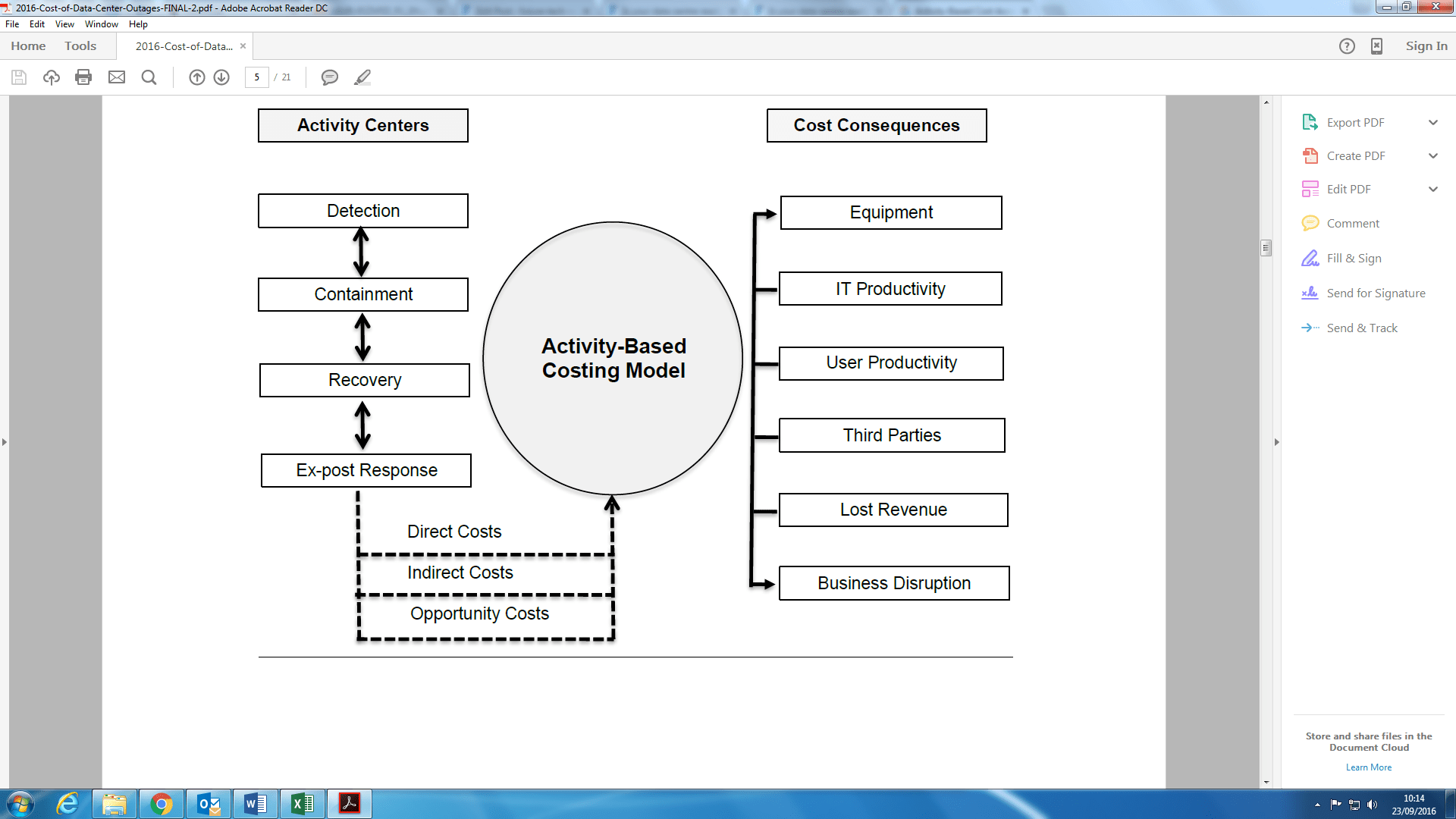Activity Based Costing Concept Map activitybasedcostingmodel futuretech