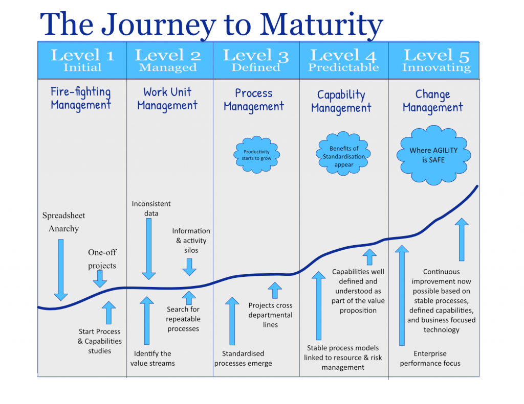 Business Transformation Solutions Better decisions from youENVISION