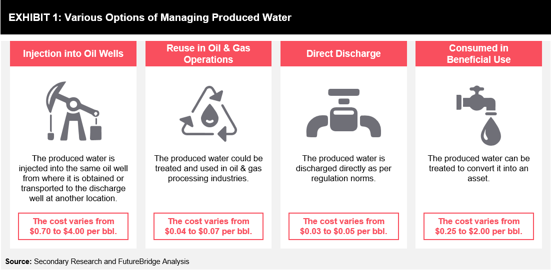 Produced Water Management in Oil & Gas FutureBridge