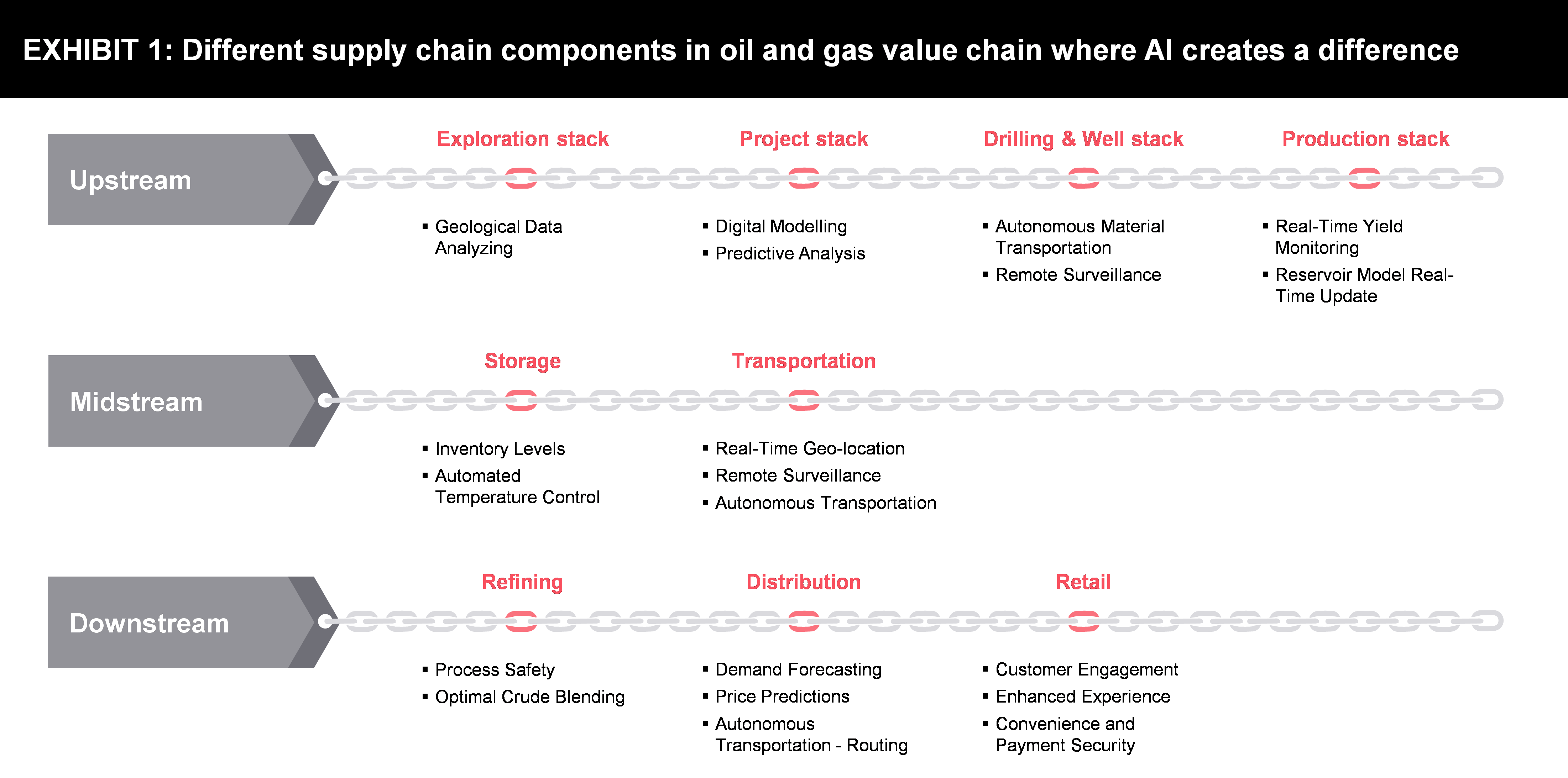Oil And Gas Industry Value Chain Analysis at Malcolm Garcia blog