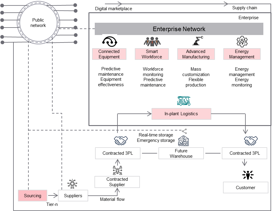 Digitalization in Automotive Industry FutureBridge