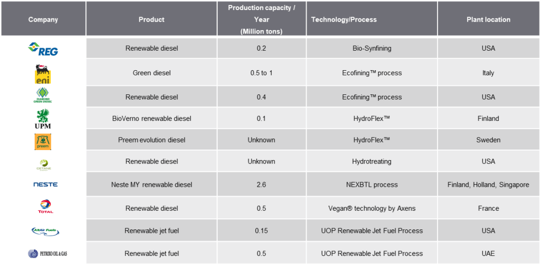 Renewable Diesel The Fuel of the Future FutureBridge