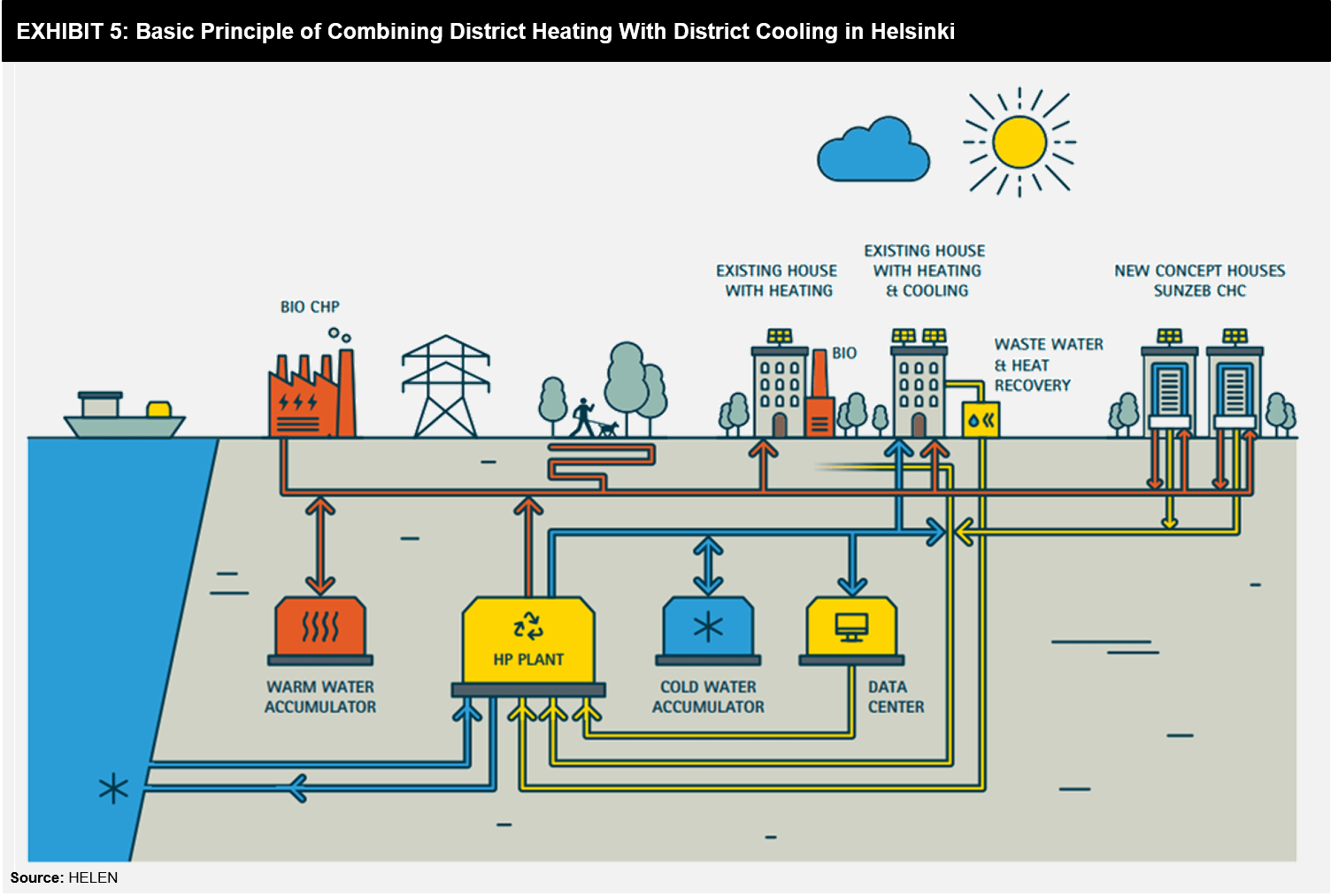 Renewable based Heating and Cooling in Europe by 2030 FutureBridge