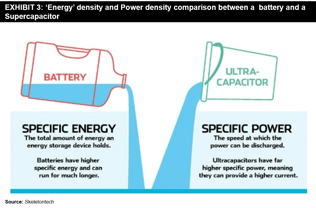 Tutorial 1 Differences Between Battery Supercapacitor vrogue.co