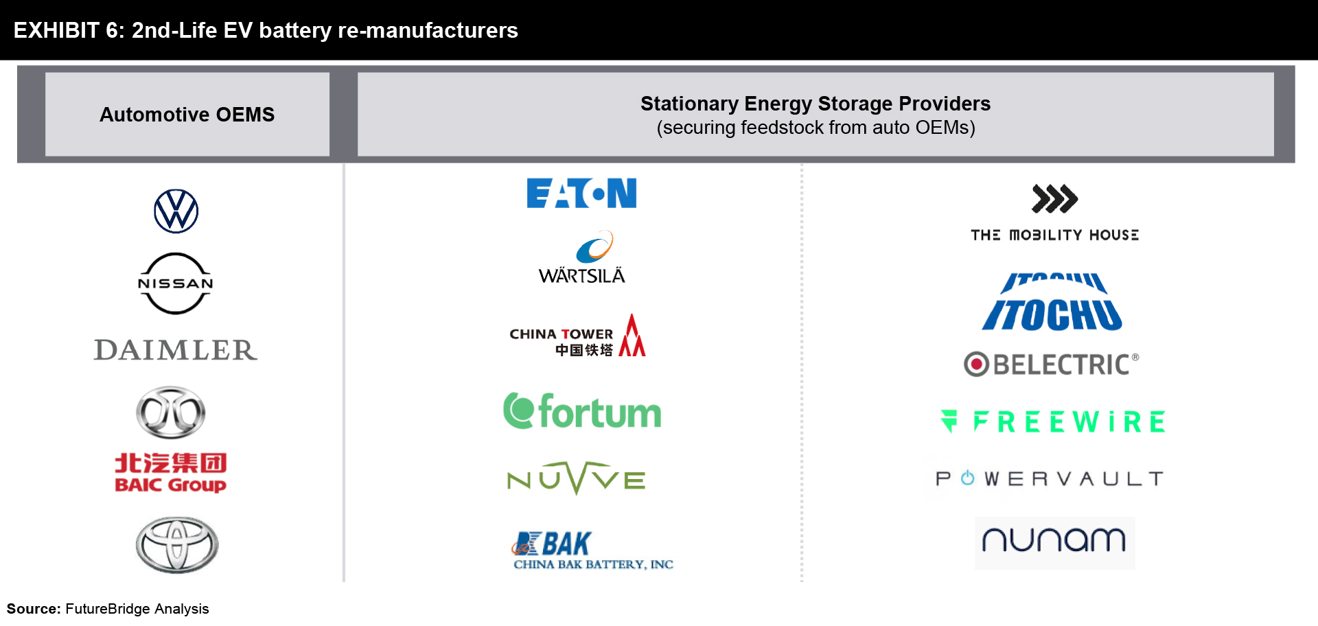 EndofLife EV Batteries Emerging Value Pools for Automakers