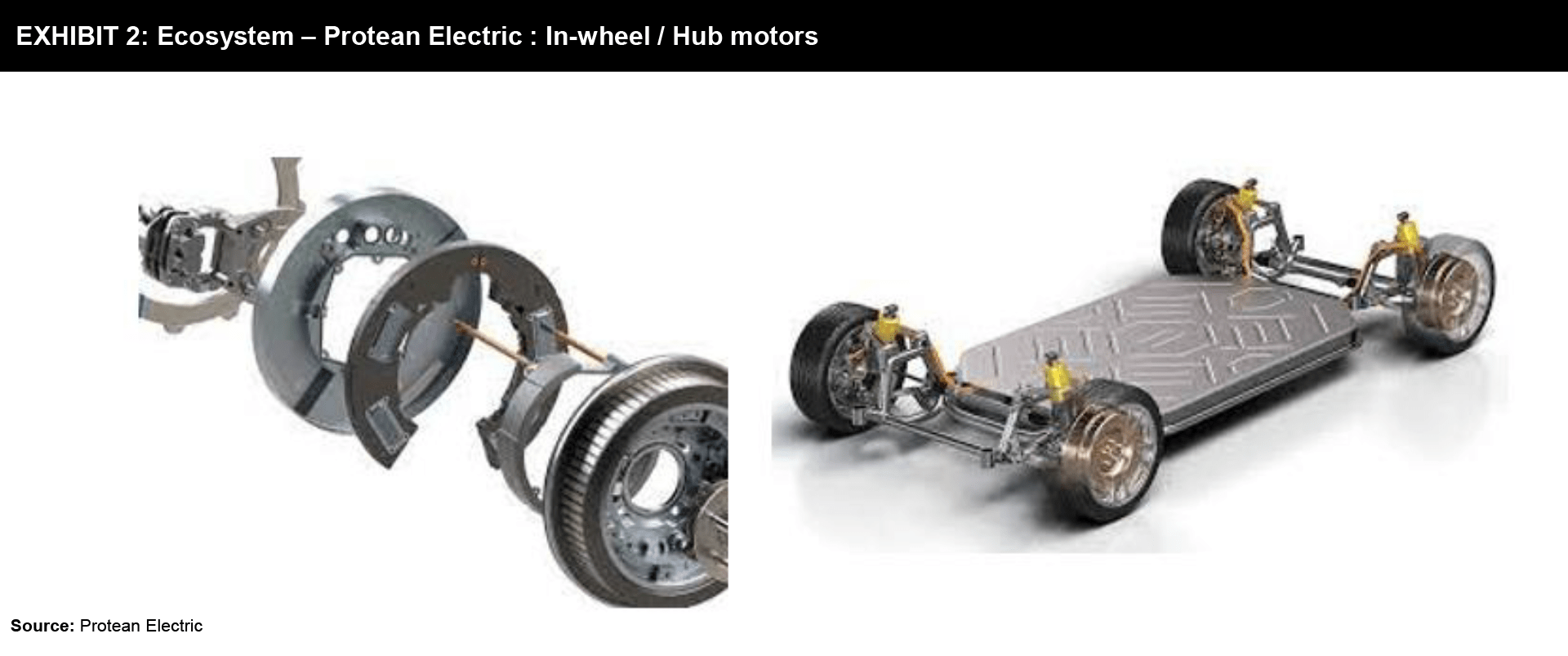Emerging Electric Motor Technologies for the EV Market FutureBridge