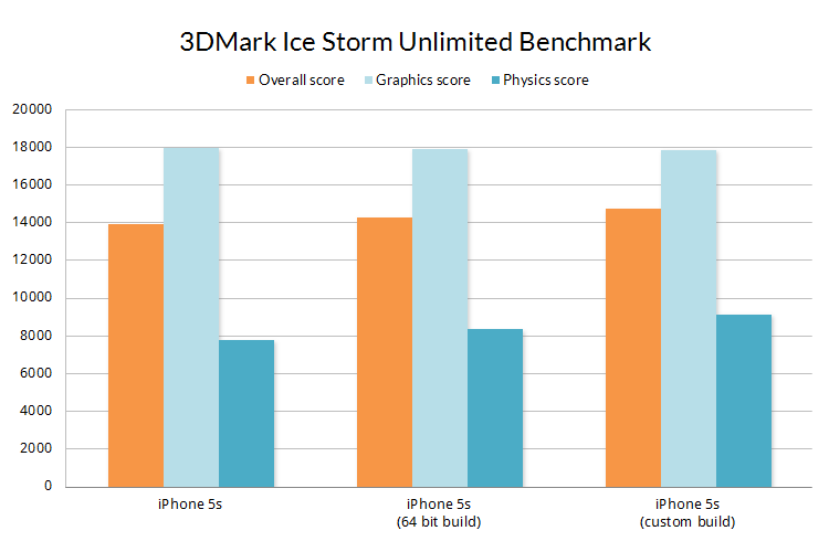 Futuremark Press Releases — Understanding 3DMark results