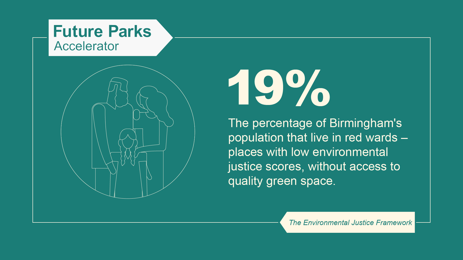 Environmental Justice Infographics — Future Parks Accelerator