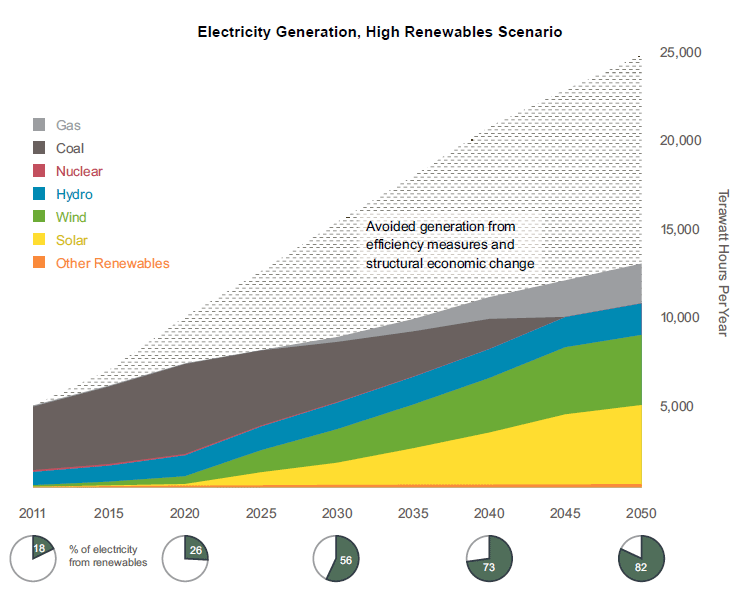 China It Will Move Away From Coal Seeking Alpha