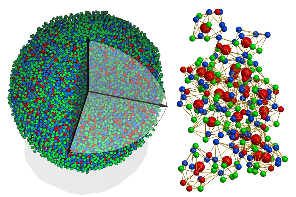 First ever 3D atomic imaging of amorphous solid
