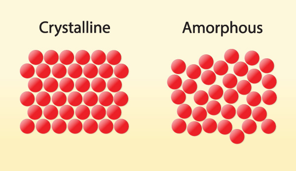First ever 3D atomic imaging of amorphous solid