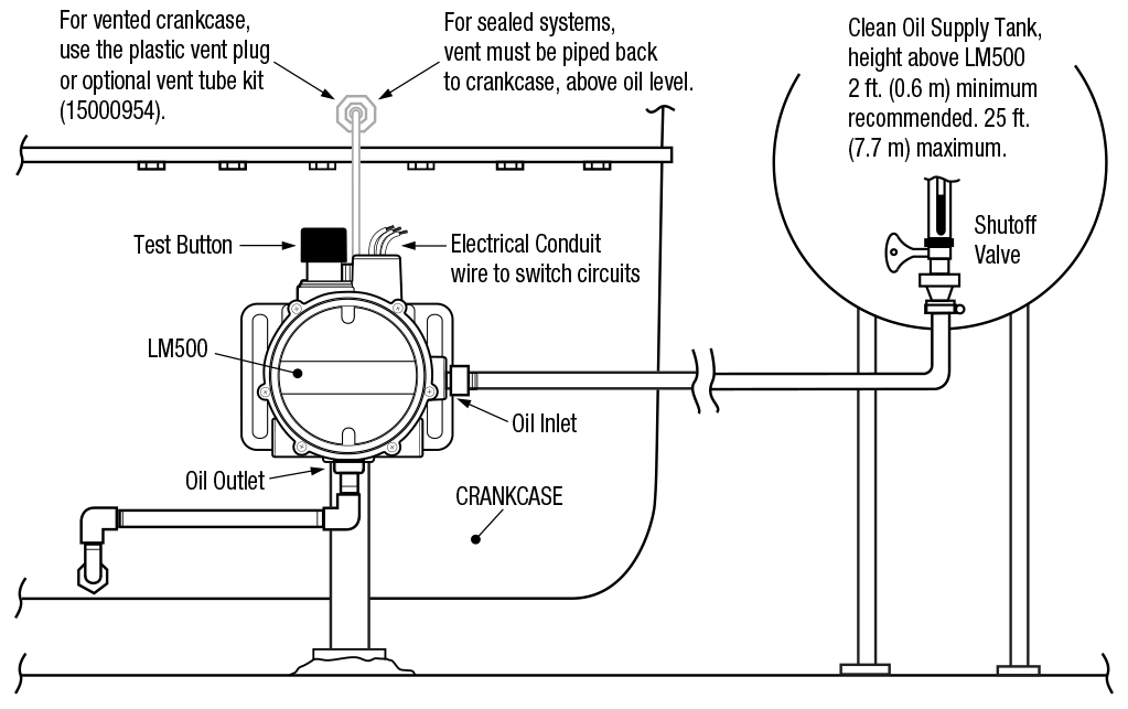 LM500/LM500TF Series FW Murphy Production ControlsFW Murphy