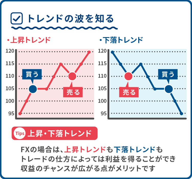 Fx 換金 の 仕方 skynexy