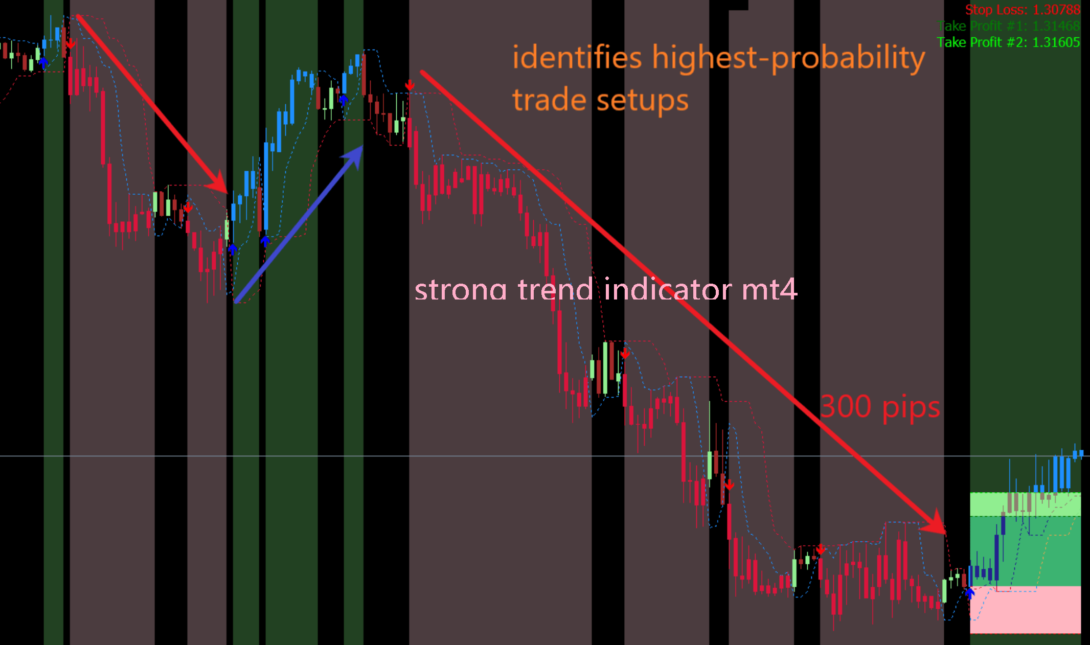 strong trend indicator mt4 Download