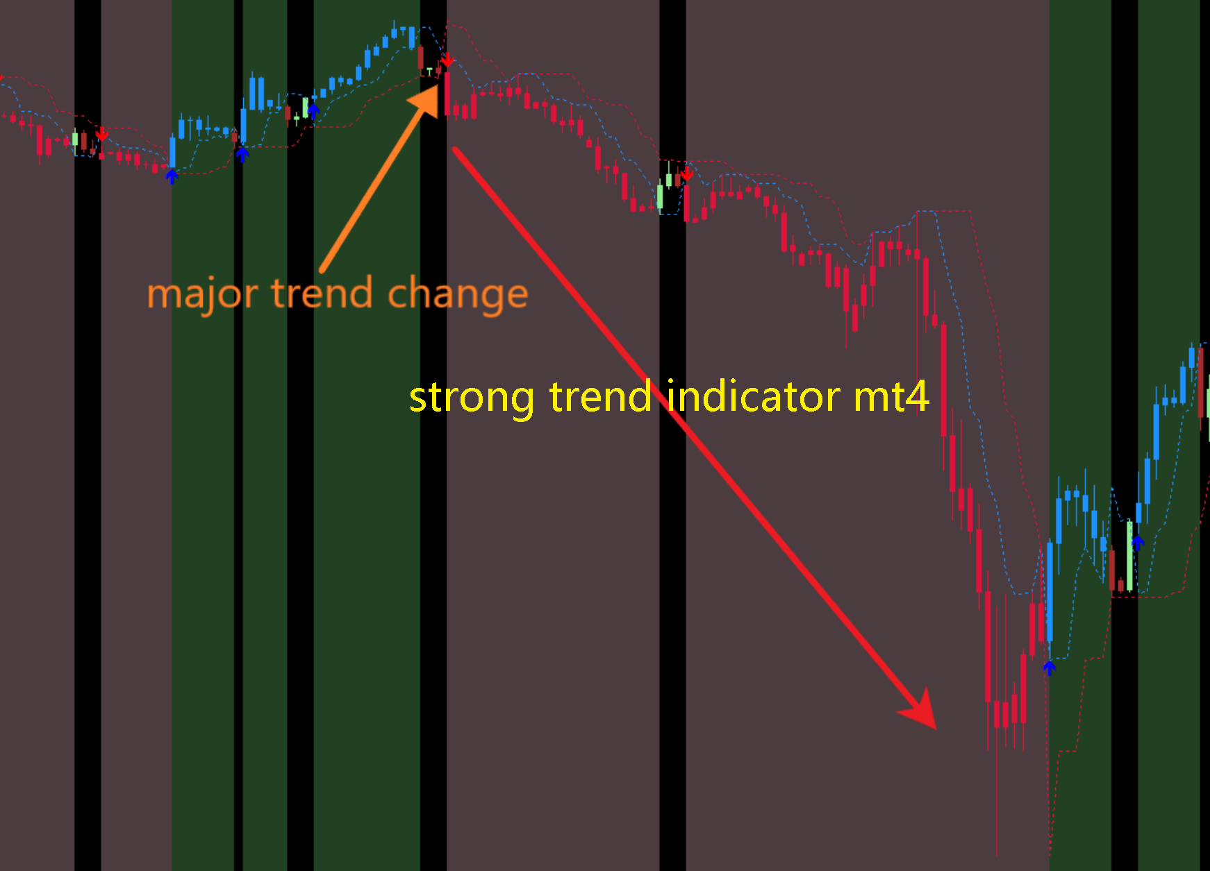 strong trend indicator mt4 Download