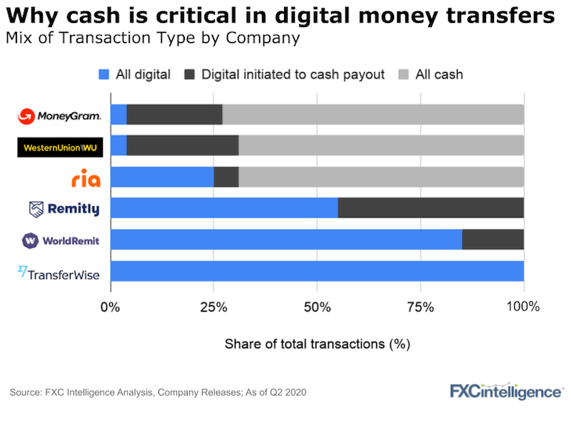 The 6 big crossborder payments trends for 2021