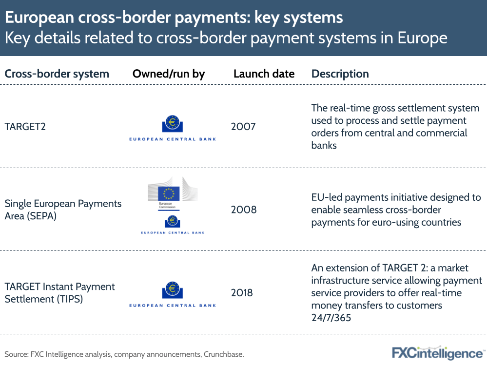 Improving crossborder payments An update on major projects