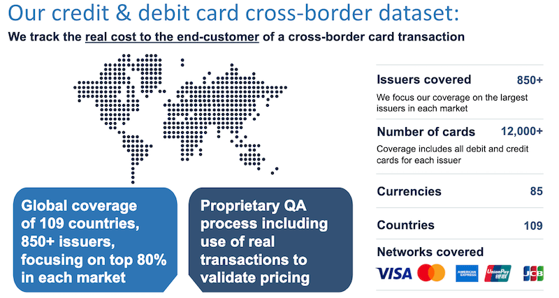 Payment Card Industry Data and Transactions FXC Intelligence