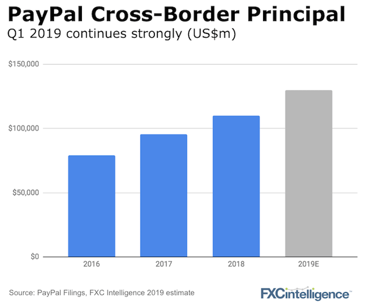 Payment companies love France more than Germany FXC