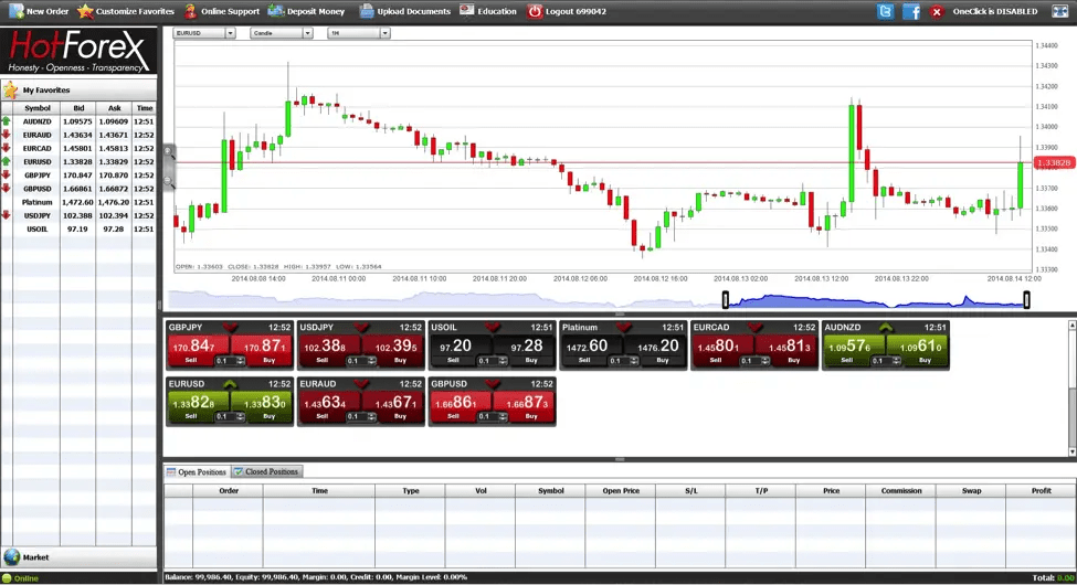 Hotforex Mt4 Platform « Inloggen Binaire optiehandel Nederlands