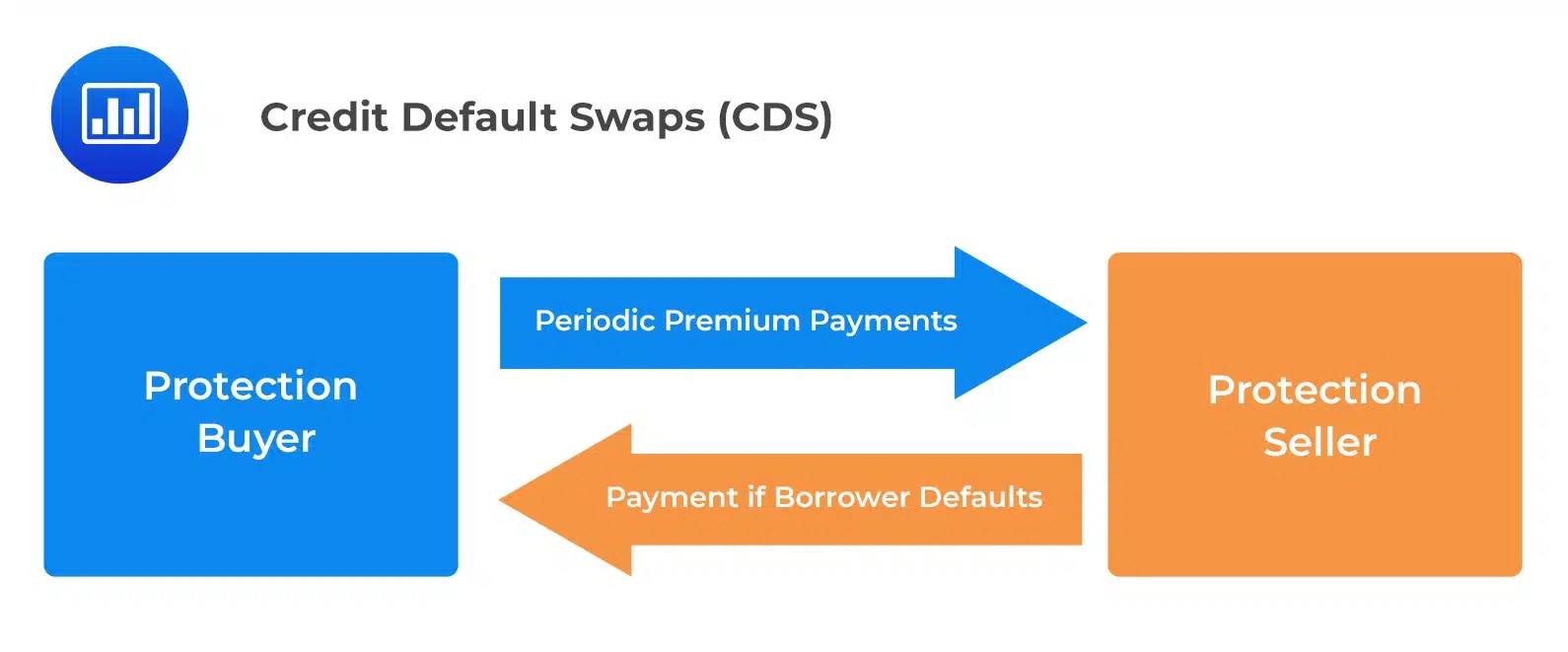 Why Credit Default Swaps Have ReEmerged As A Crucial Factor For