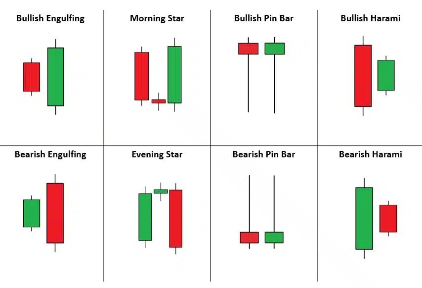 Understanding Candlestick Patterns FxExplained