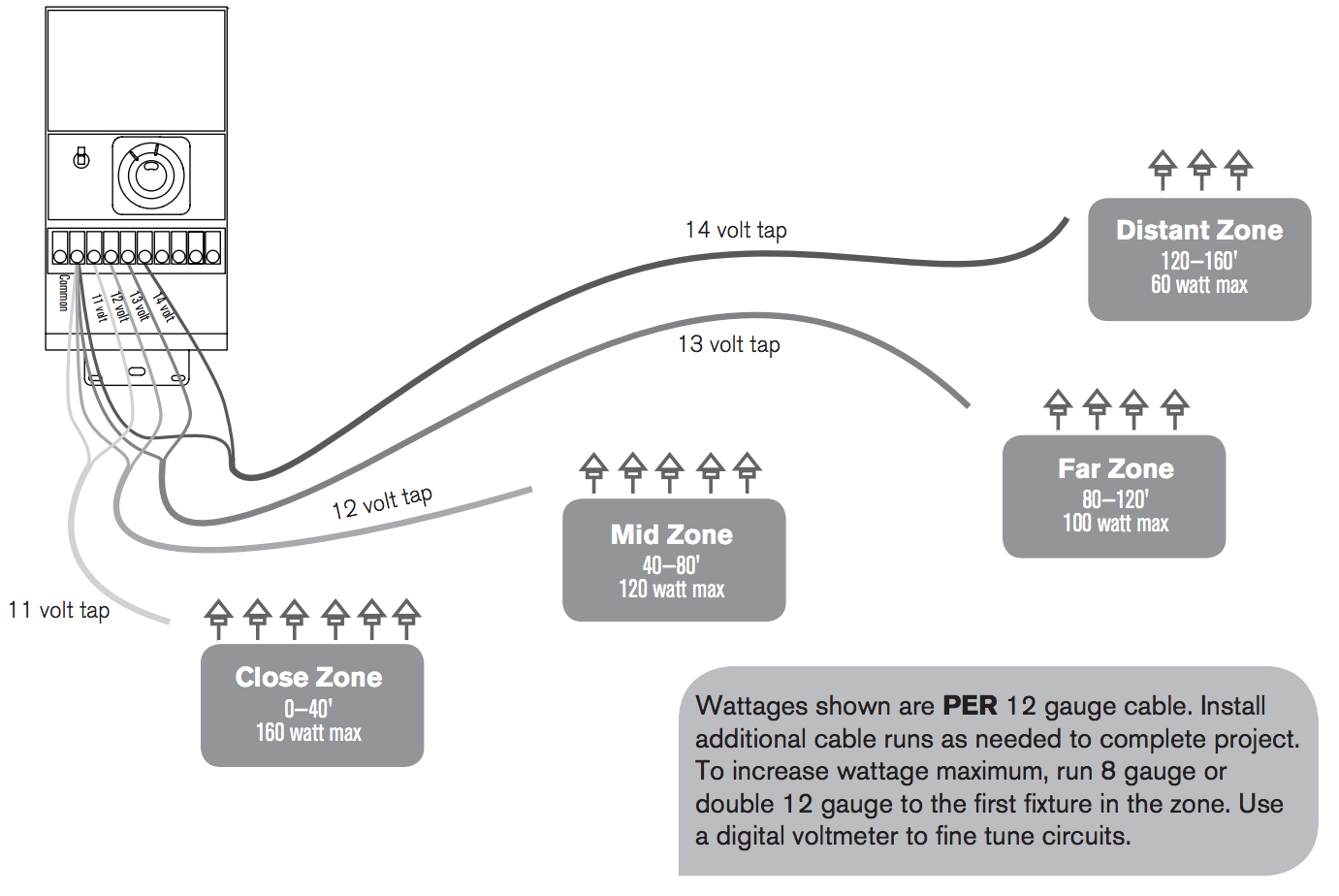 Led System Layout Fx Luminaire