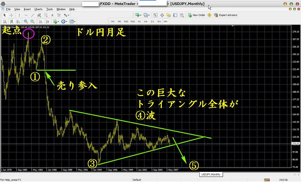 エリオット波動理論 【3】 各波動の特徴 【FX・株のテクニカル分析入門 第37号】FXテクニカル分析＆業者比較Blog