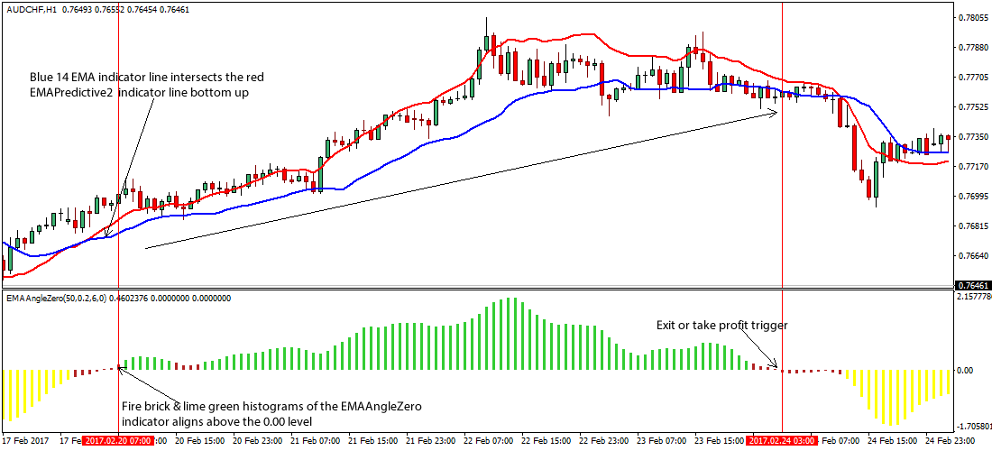 Forex 34 Ema Trading Strategy Forex System Pro