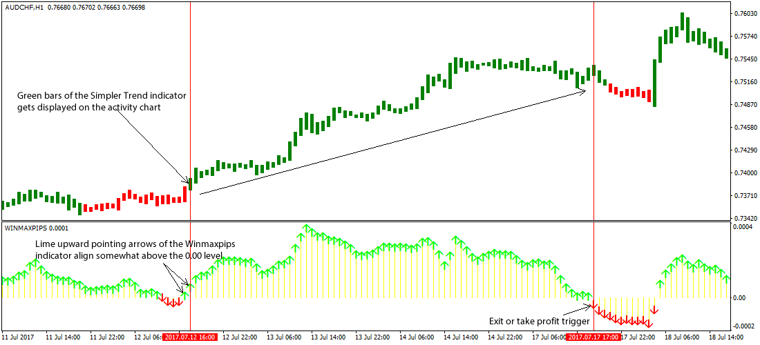Forex Trading And Pips High Probability Forex Trading Method Pdf