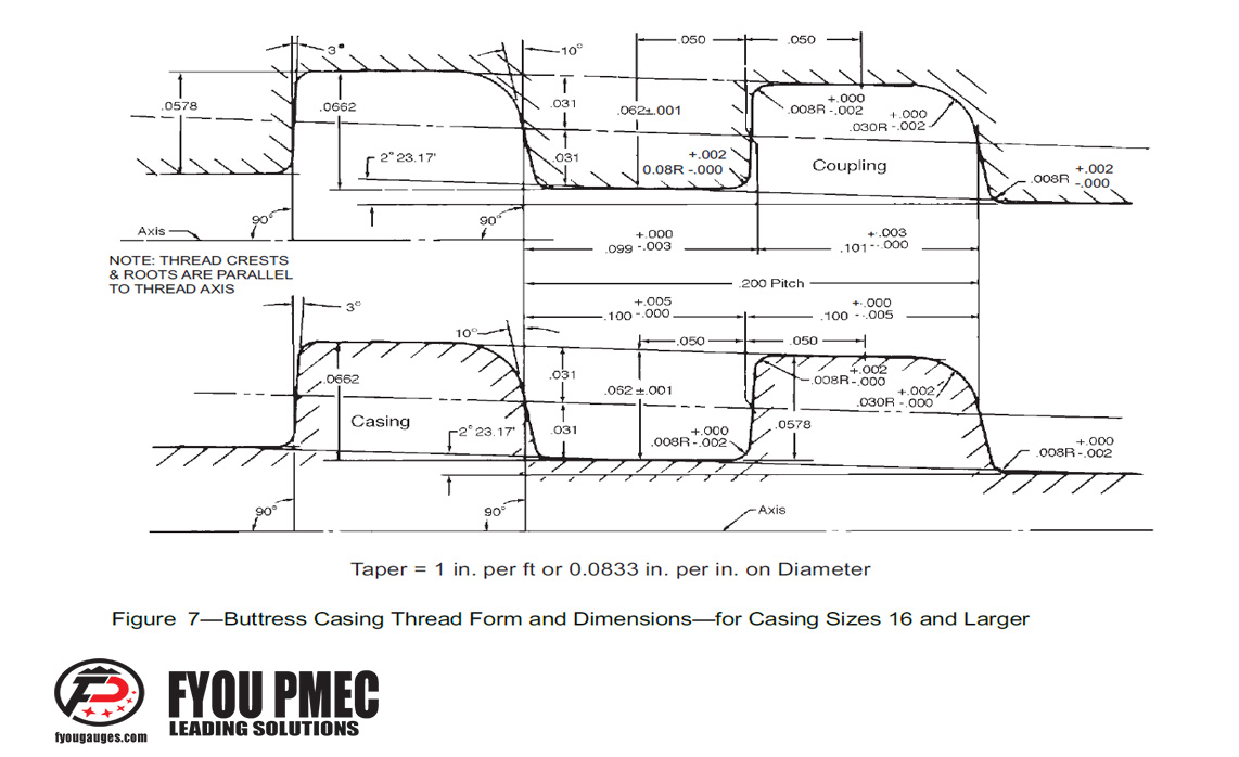 API Spec 5B Buttress Casing Thread Form