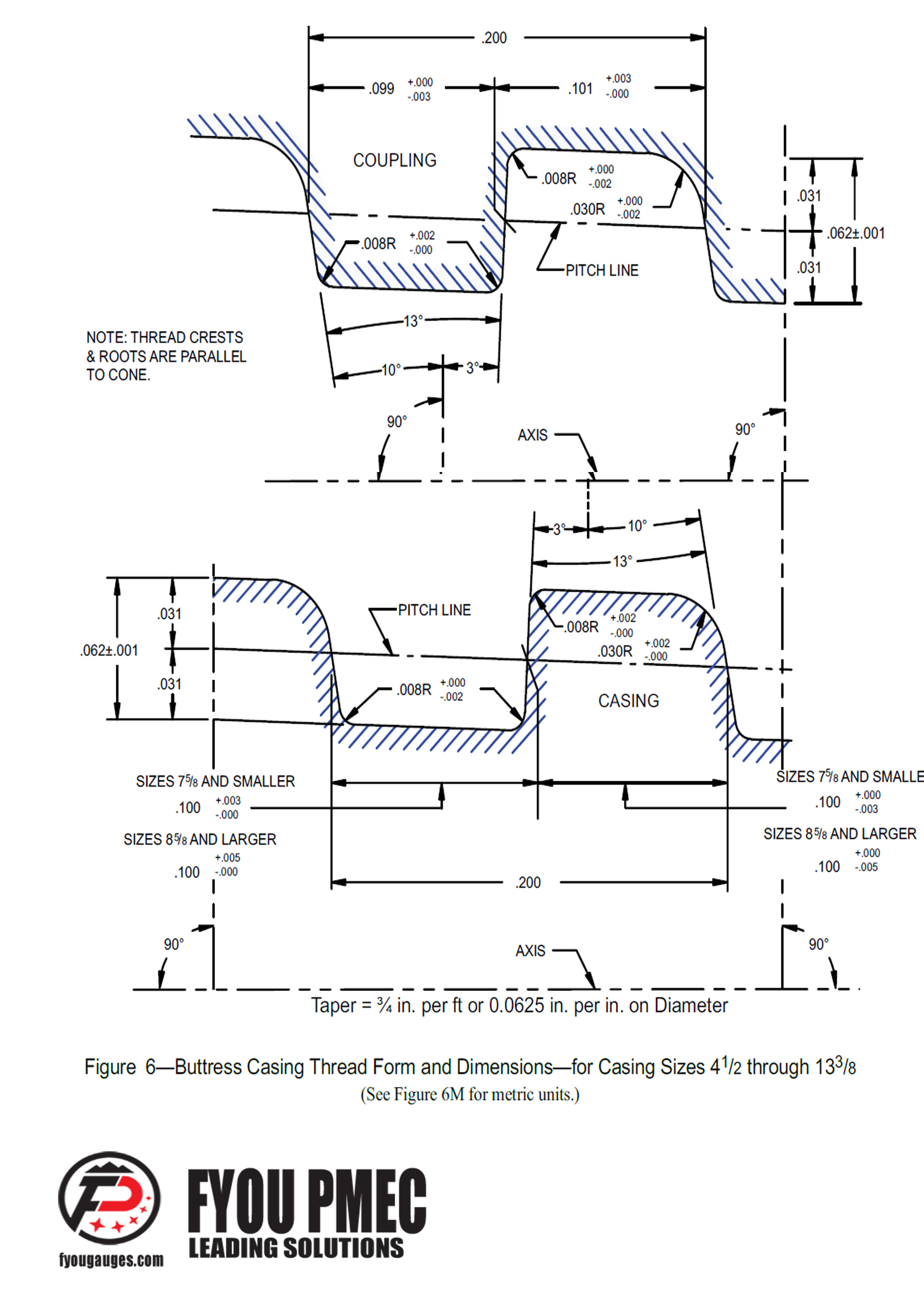 API Spec 5B Buttress Casing Thread Form and