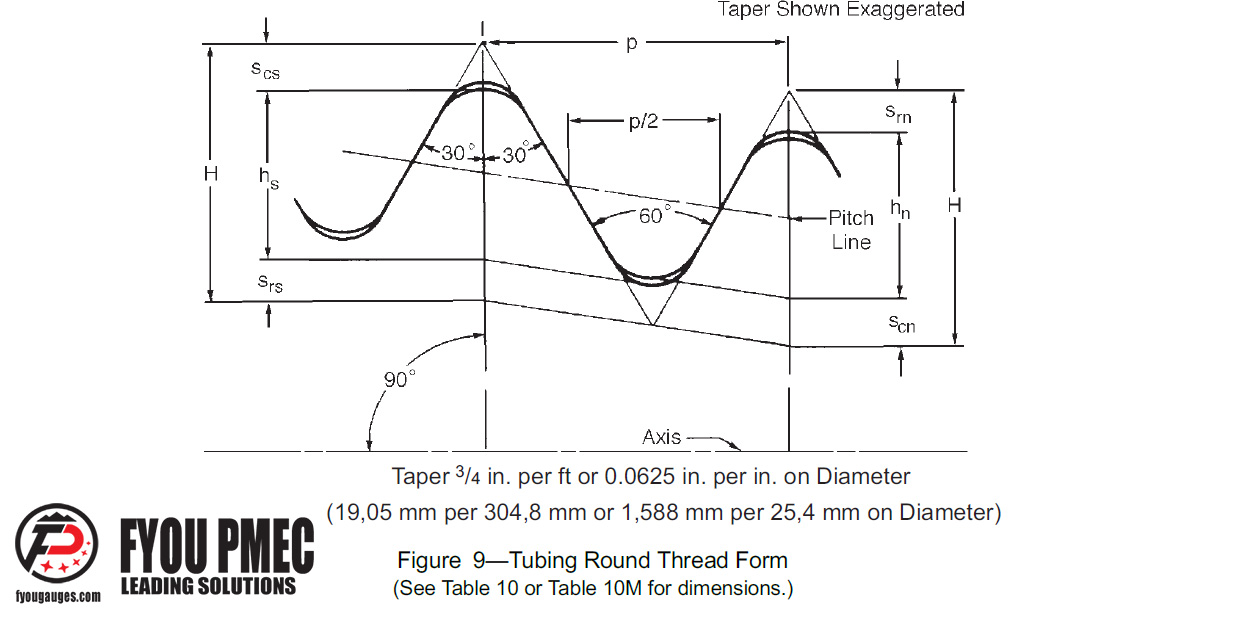API Spec 5B NonUpset Tubing API Thread Dimensions, API Thread Drawings