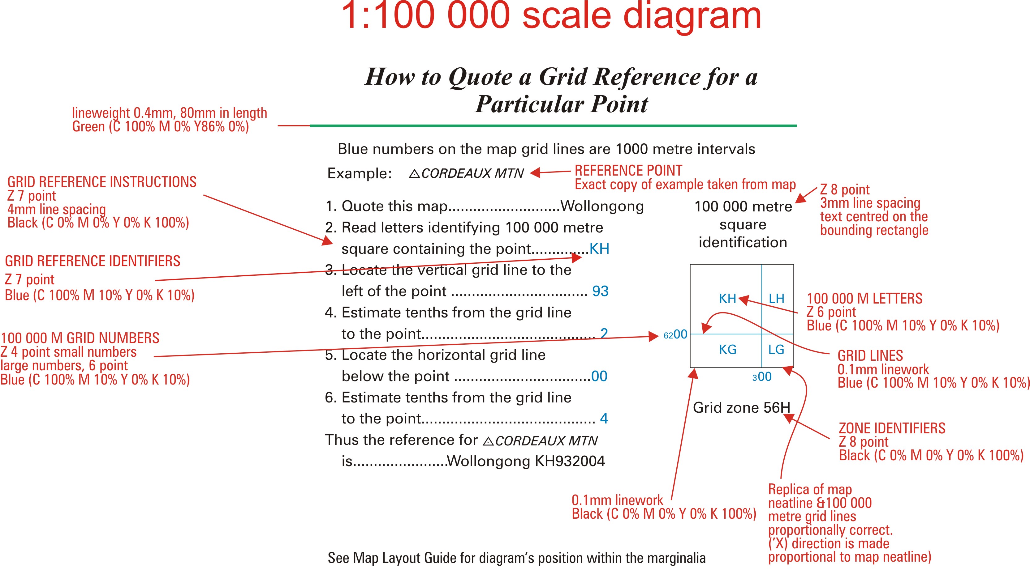 Geoscience Australia Appendix B NTMS Map Layout Guides