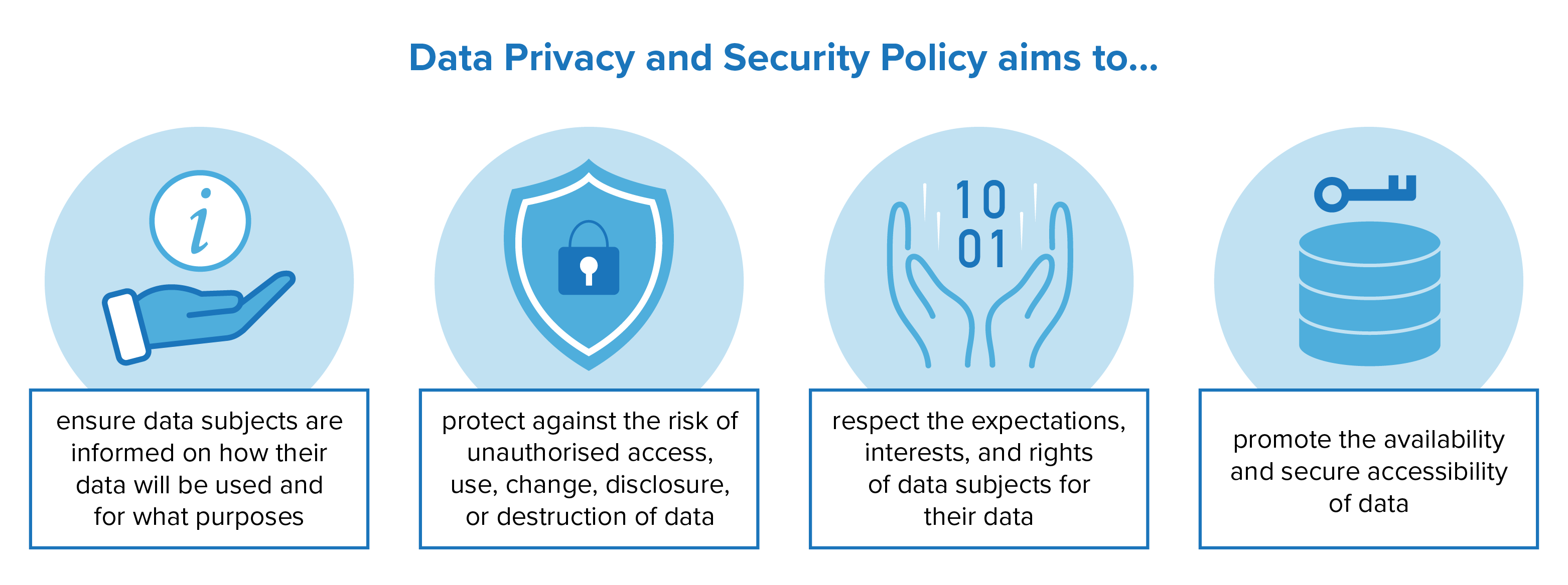 Data Privacy and Security Policy GA4GH(04)