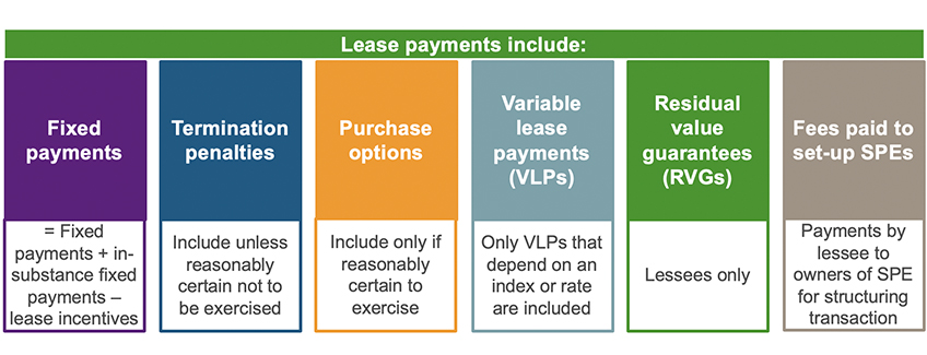 Q&A from ASC 842 Leases An Introduction to Lessee Accounting Webinar