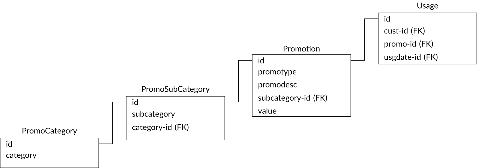 Snowflake Dimension Gability