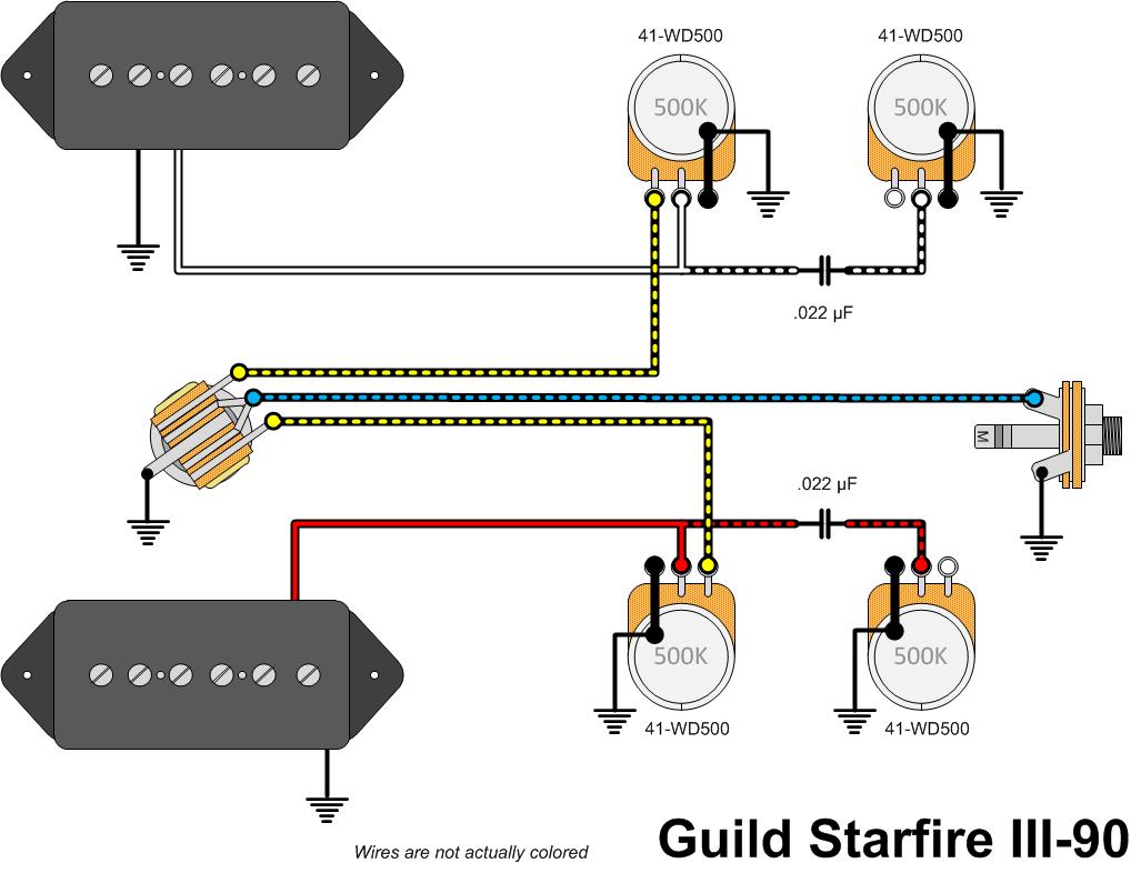 Guild Starfire III90 GAD's Ramblings
