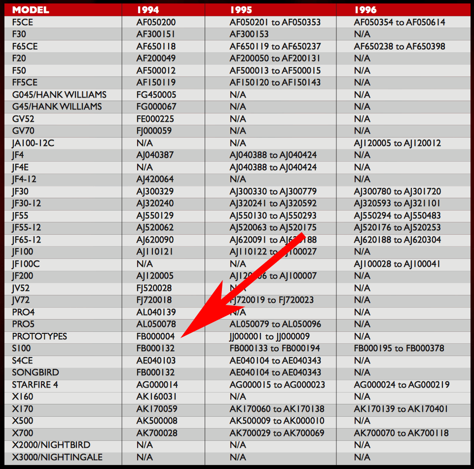 1994 Guild S100 Polara GAD's Ramblings