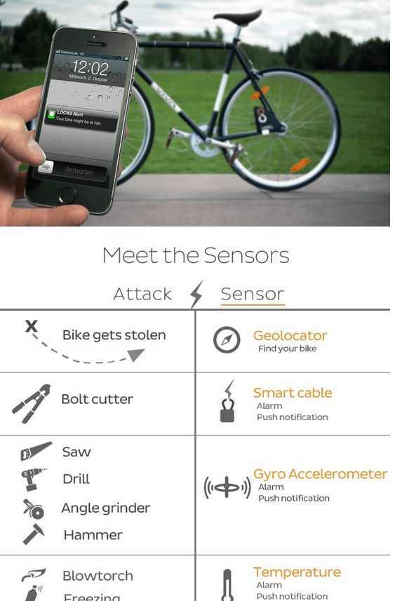 LOCK8 Smart Bike Lock with GPS Tracking